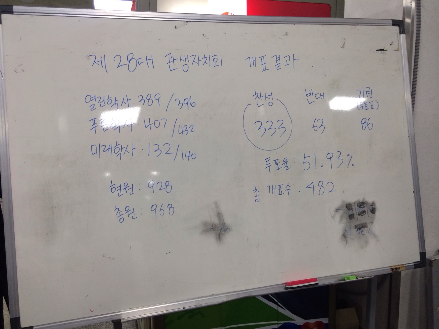 2015년 제 28대 관생자치위원회 선거 결과 첨부이미지